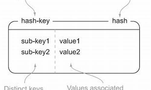 redis hash 源码